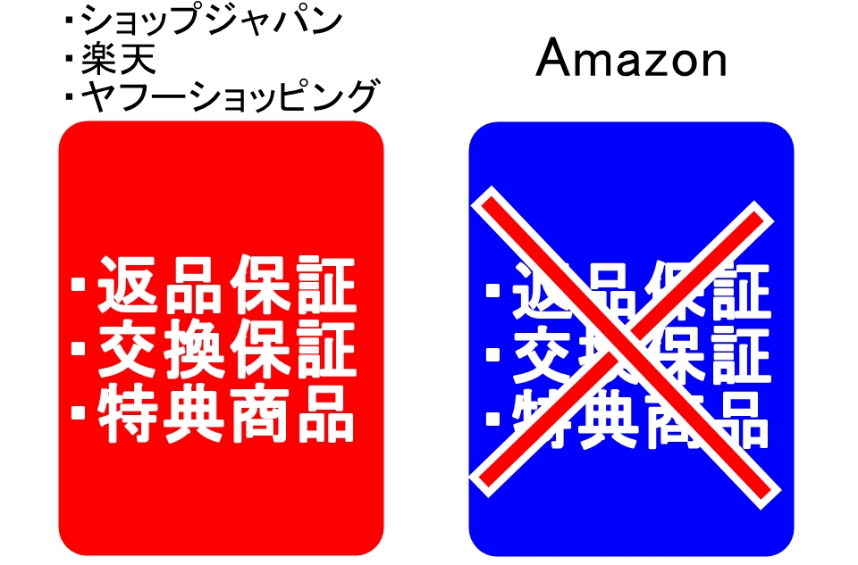 セブンスピローの最安値の店舗はどこ?ショップジャパン?Amazon?